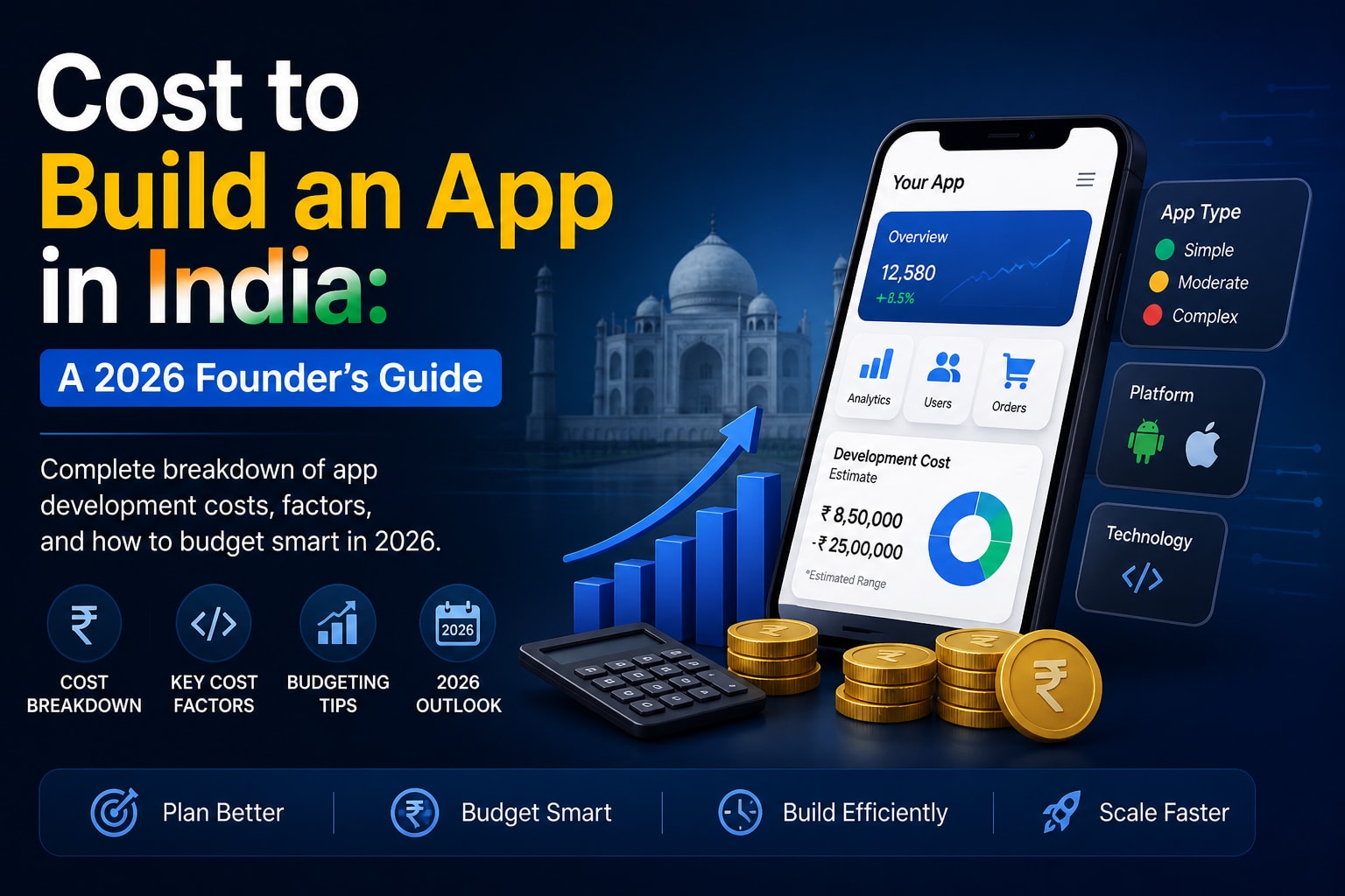 Cost to Build an App in India: A 2026 Founder's Guide