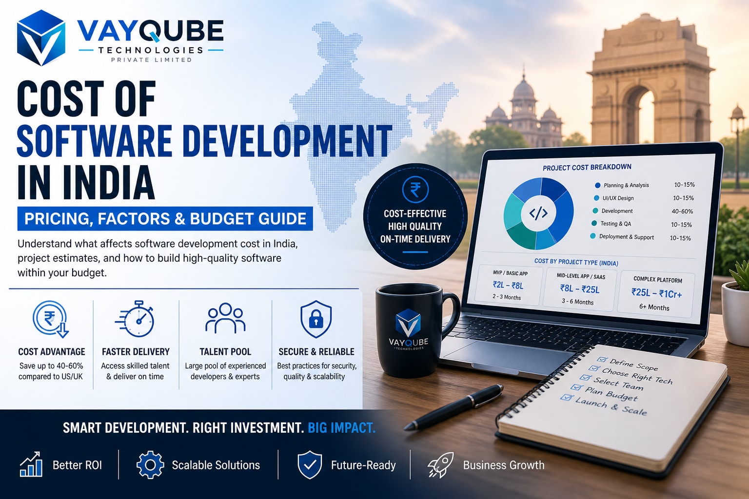Cost of Software Development in India: Pricing, Factors & Budget Guide