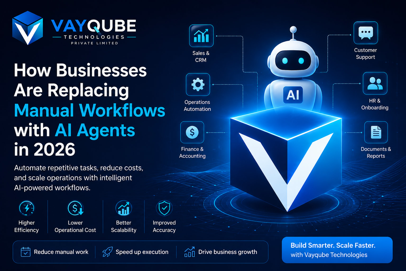 How Businesses Are Replacing Manual Workflows with AI Agents in 2026