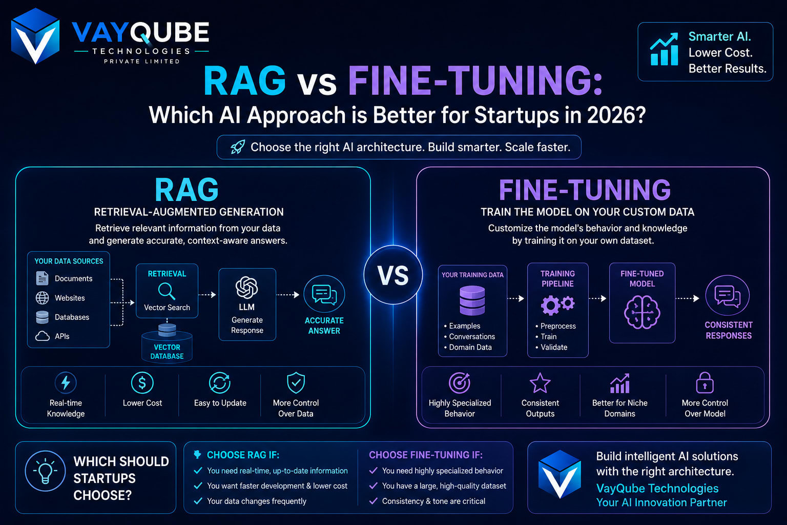 RAG vs Fine-Tuning: Which AI Approach is Better for Startups in 2026?