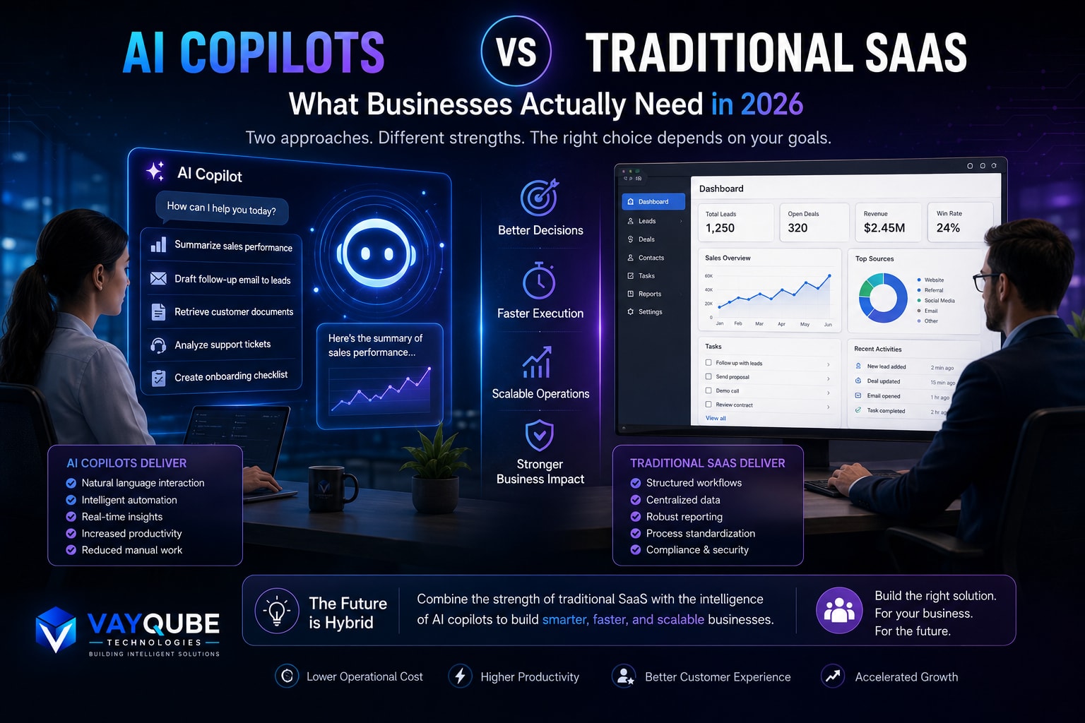 AI Copilots vs Traditional SaaS: What Businesses Actually Need in 2026