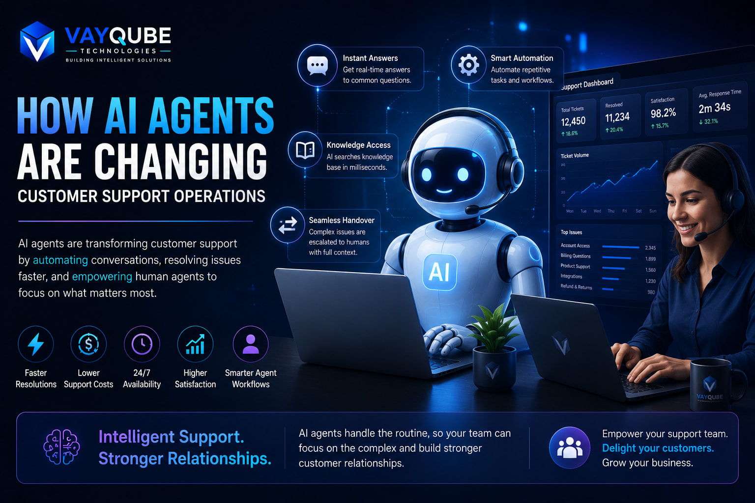 How AI Agents Are Changing Customer Support Operations in 2026