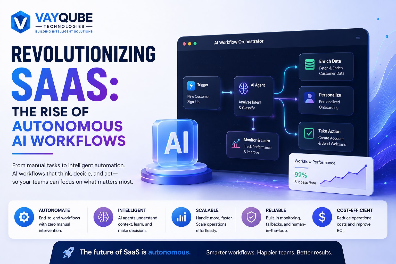 Revolutionizing SaaS: The Rise of Autonomous AI Workflows
