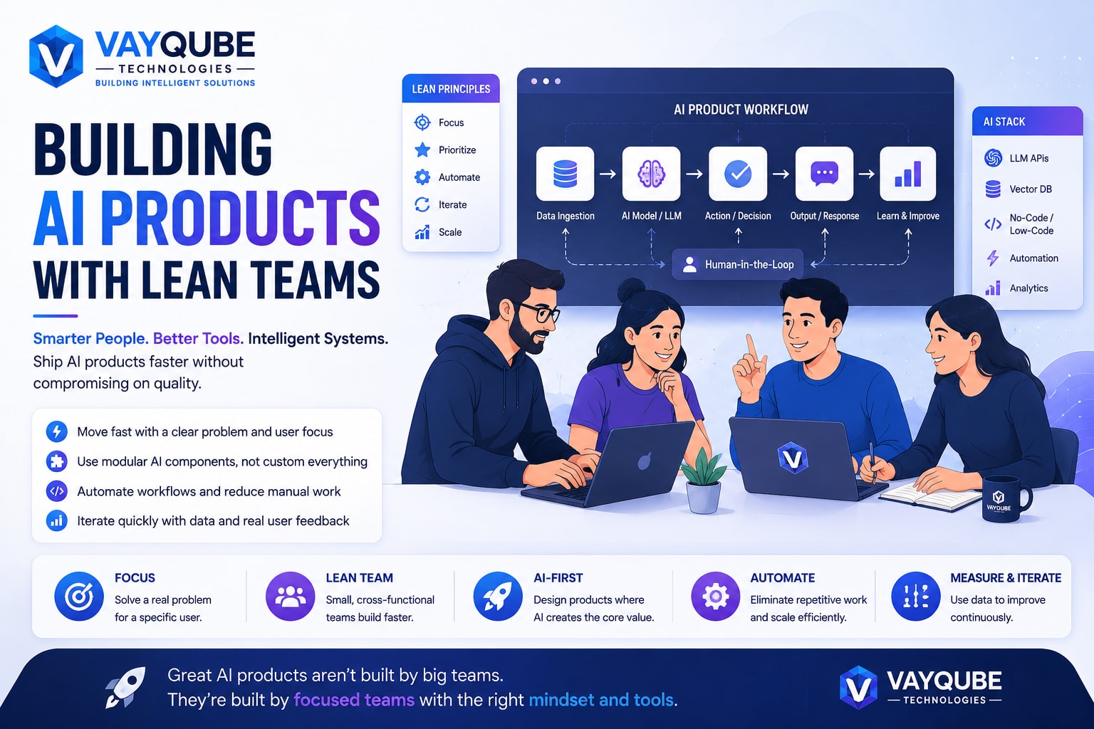 Building AI Products with Lean Teams