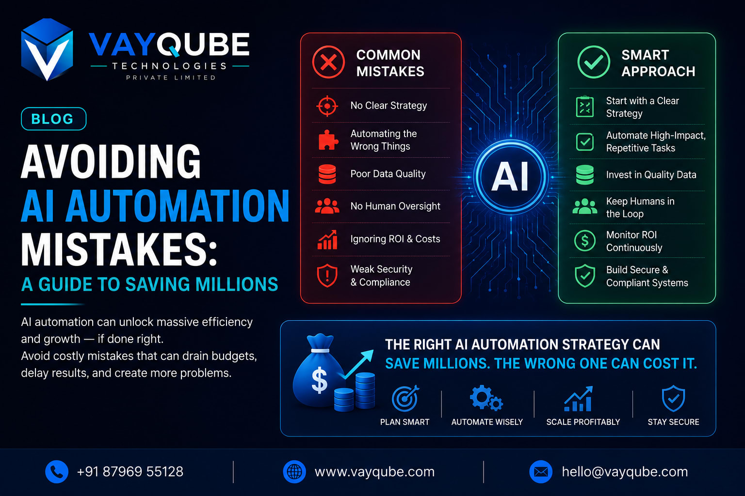 Avoiding AI Automation Mistakes: A Guide to Saving Millions