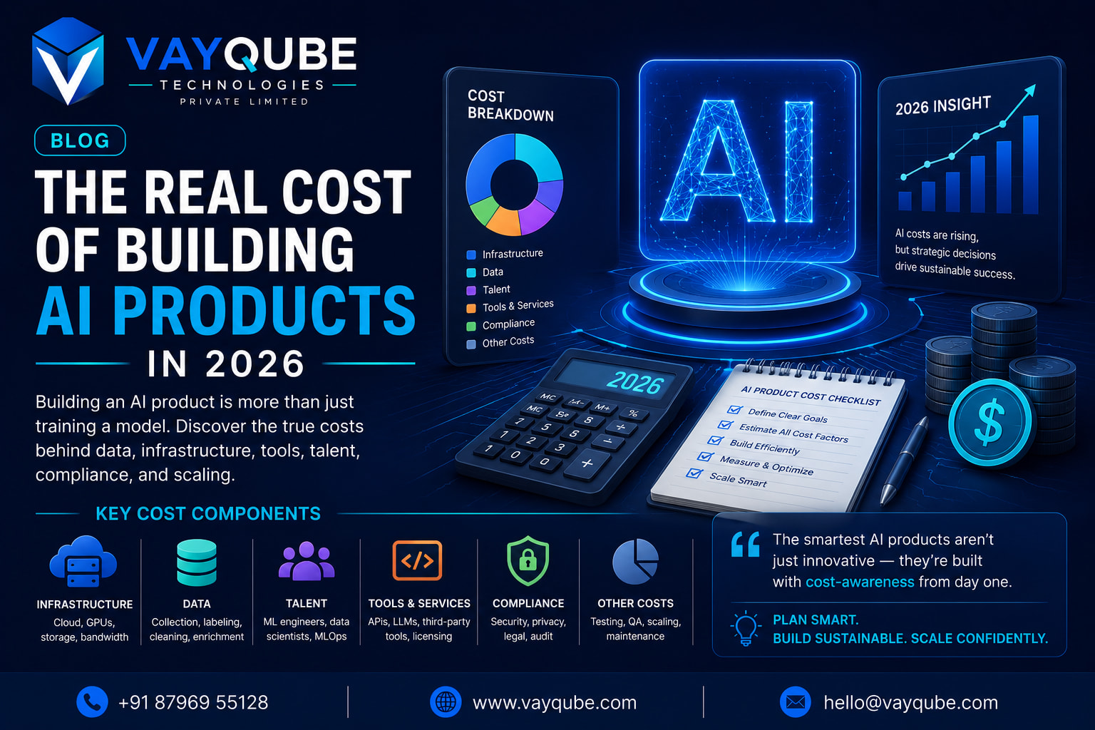 The Real Cost of Building AI Products in 2026