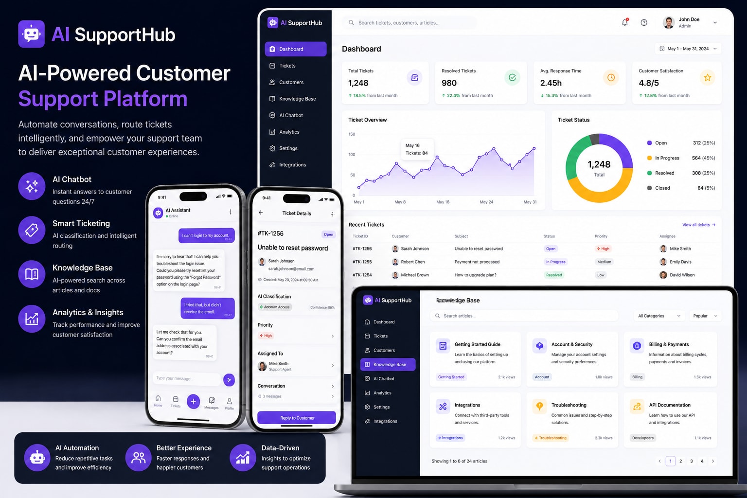 AI Customer Support & Ticket Automation Platform
