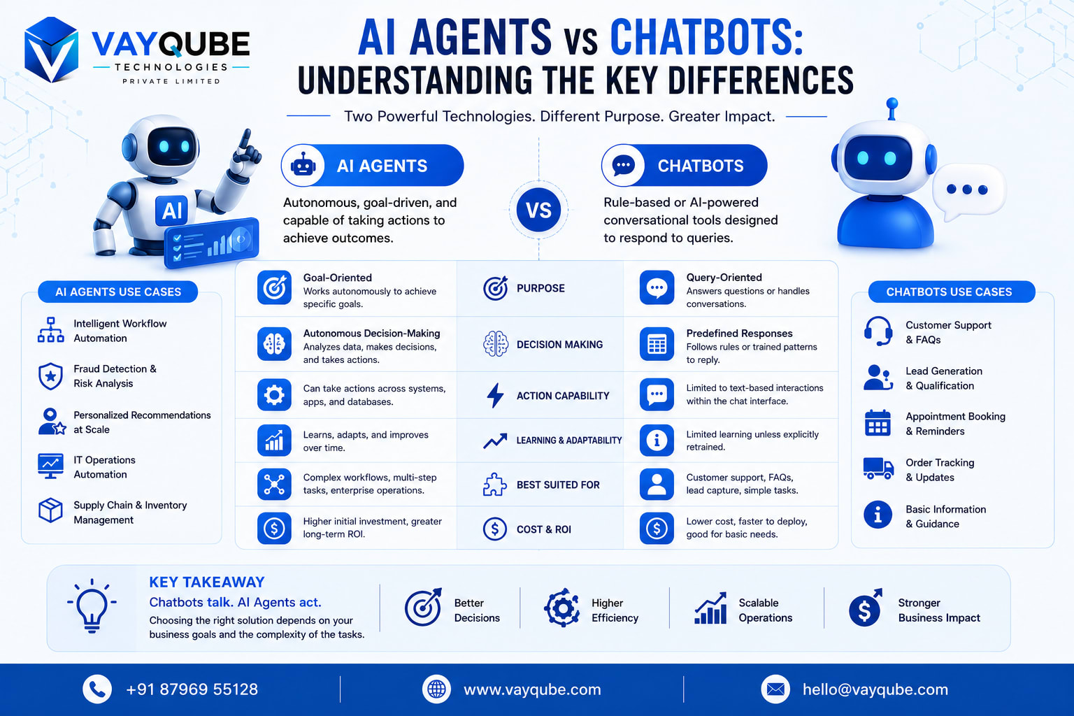 AI Agents vs Chatbots: Understanding the Key Differences