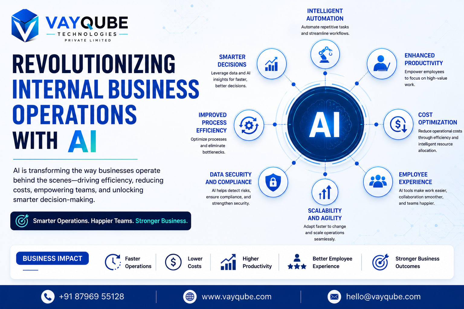 Revolutionizing Internal Business Operations with AI