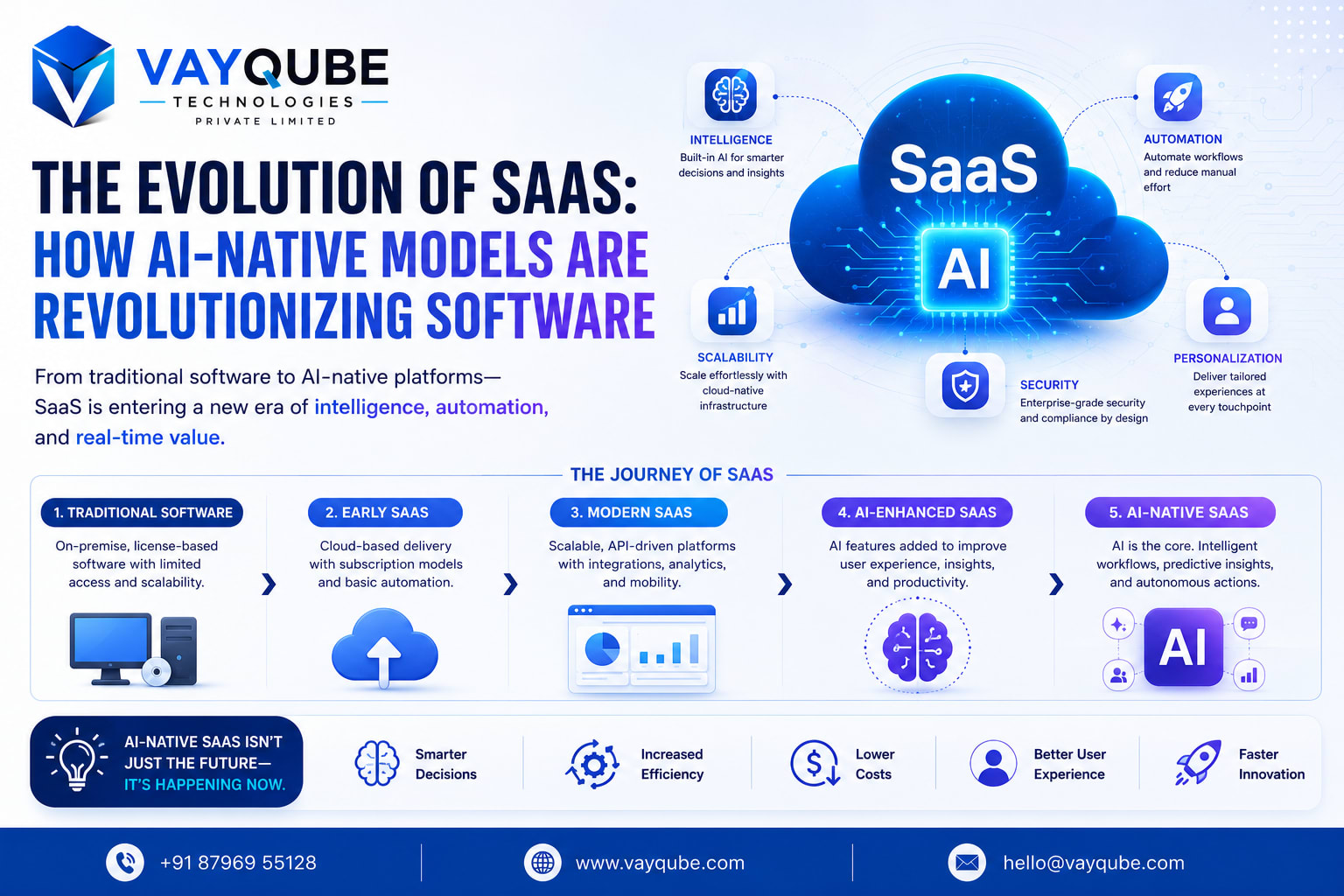 The Evolution of SaaS: How AI-Native Models Are Revolutionizing Software