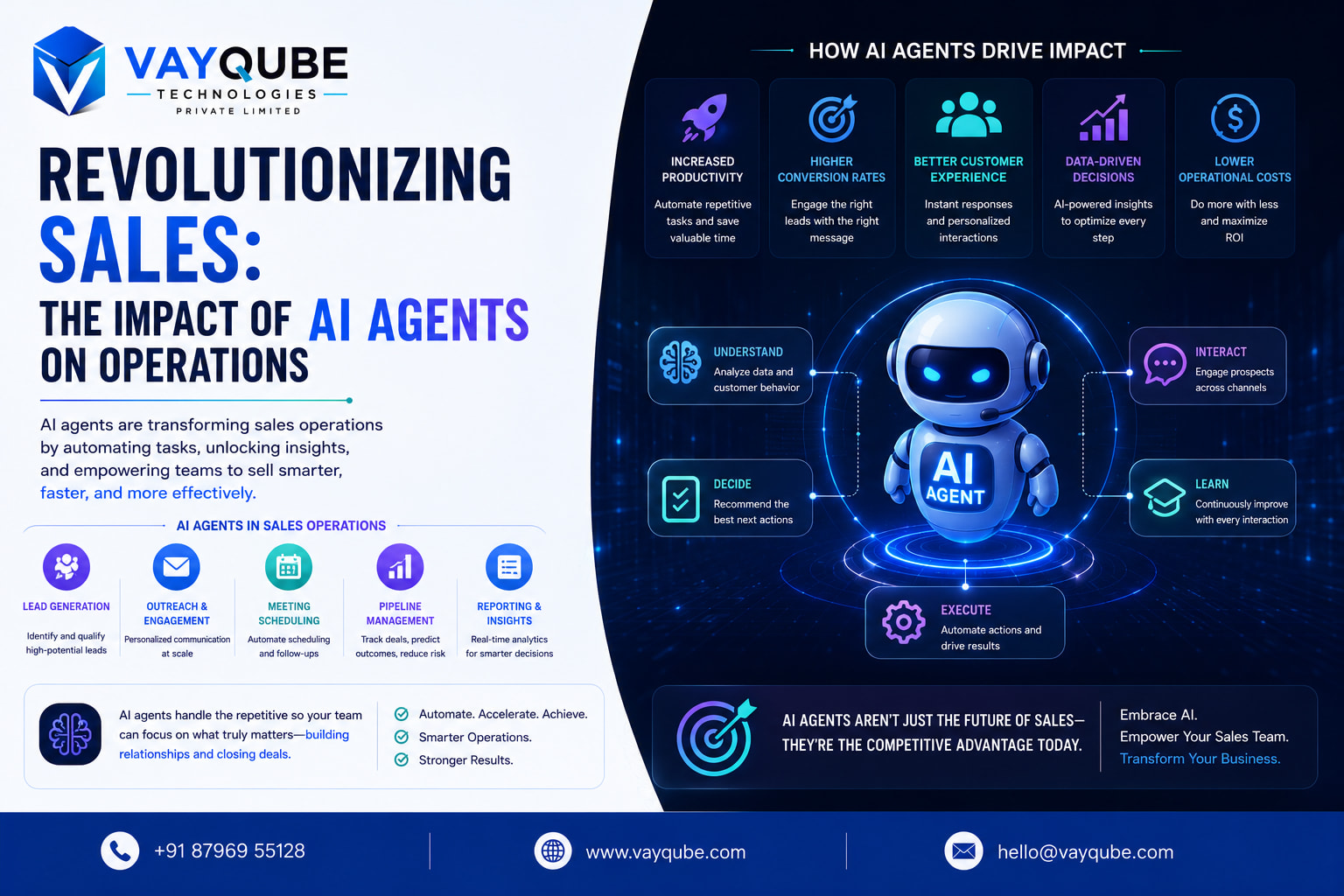 Revolutionizing Sales: The Impact of AI Agents on Operations