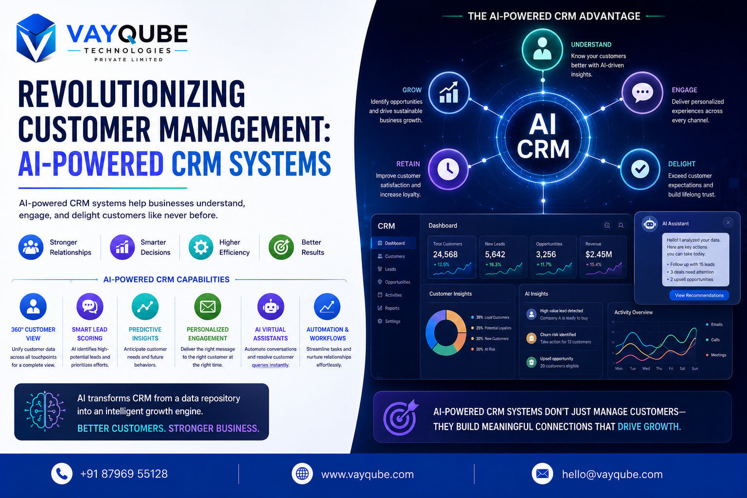Revolutionizing Customer Management: AI-Powered CRM Systems