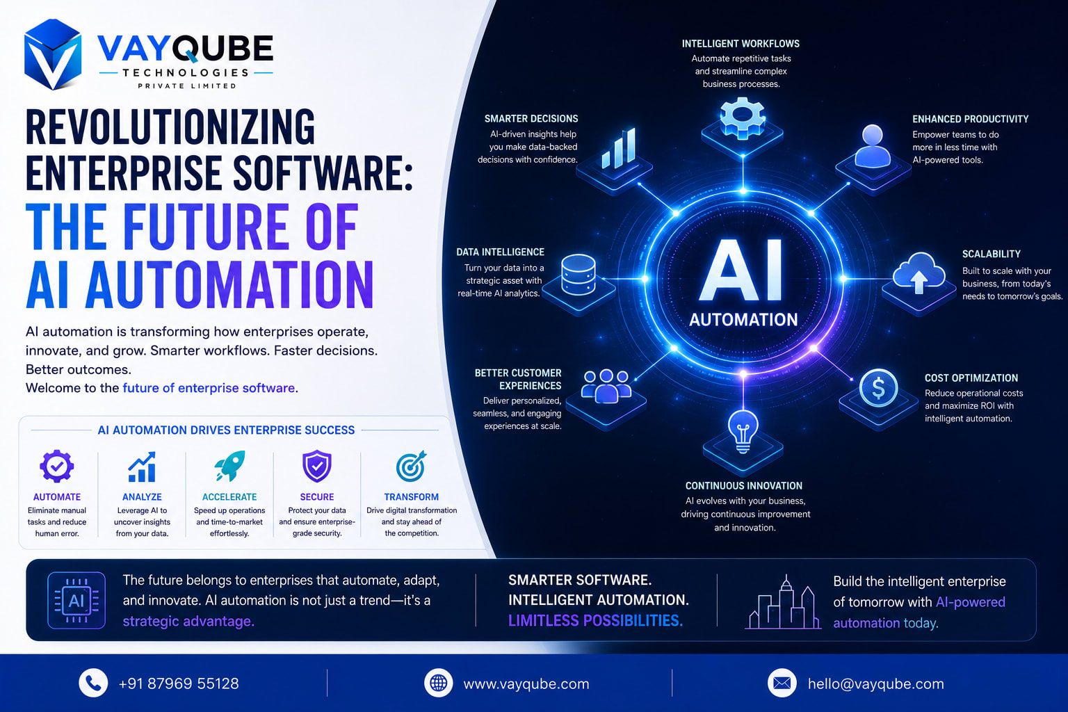 Revolutionizing Enterprise Software: The Future of AI Automation