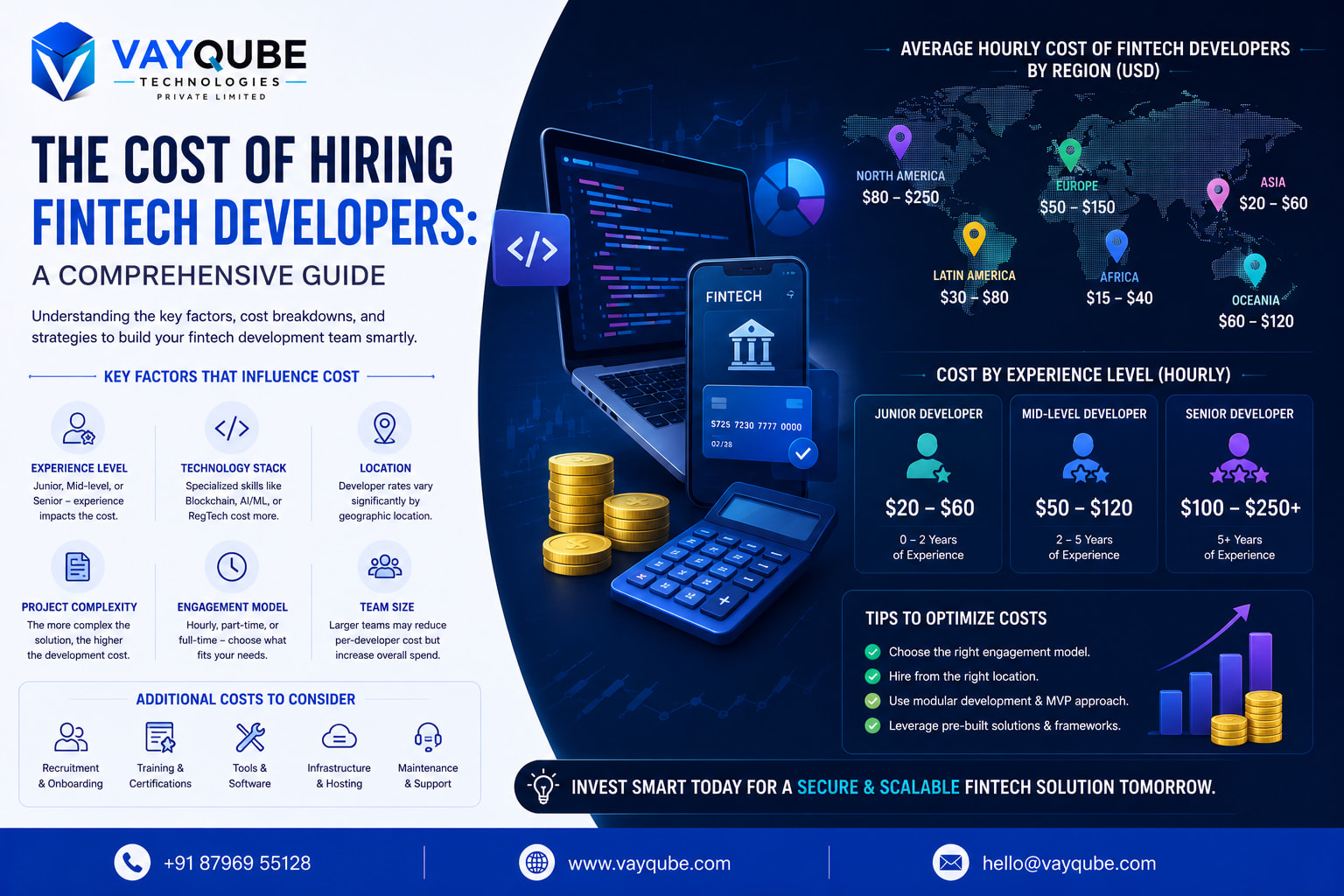 The Cost of Hiring Fintech Developers: A Comprehensive Guide