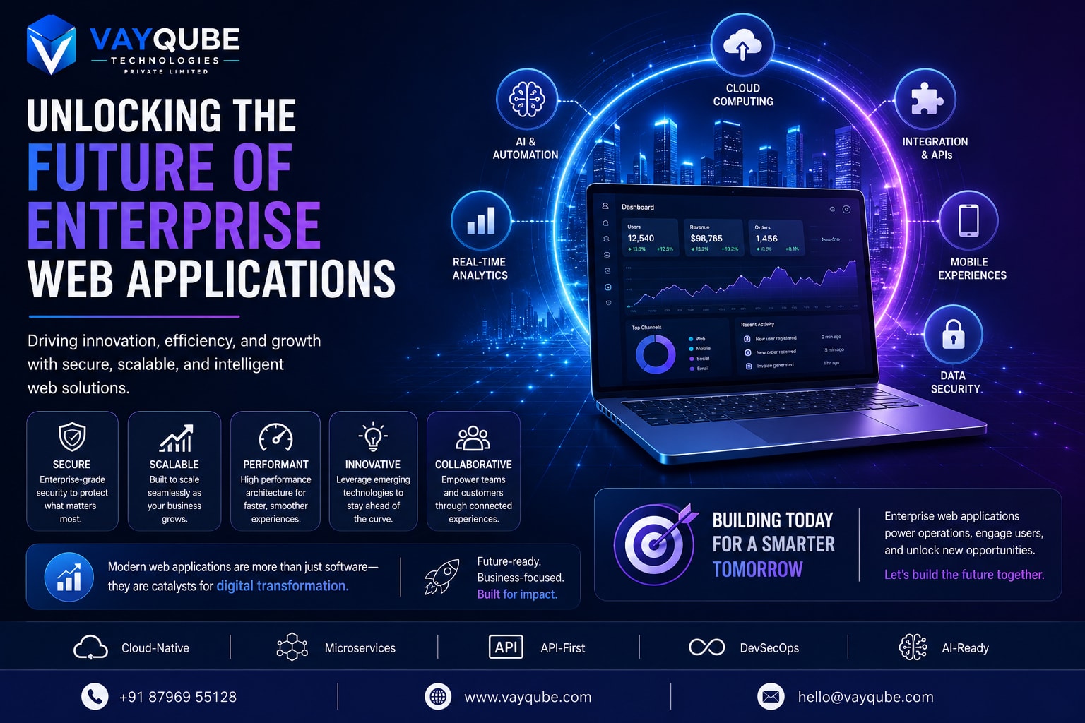 Unlocking the Future of Enterprise Web Applications