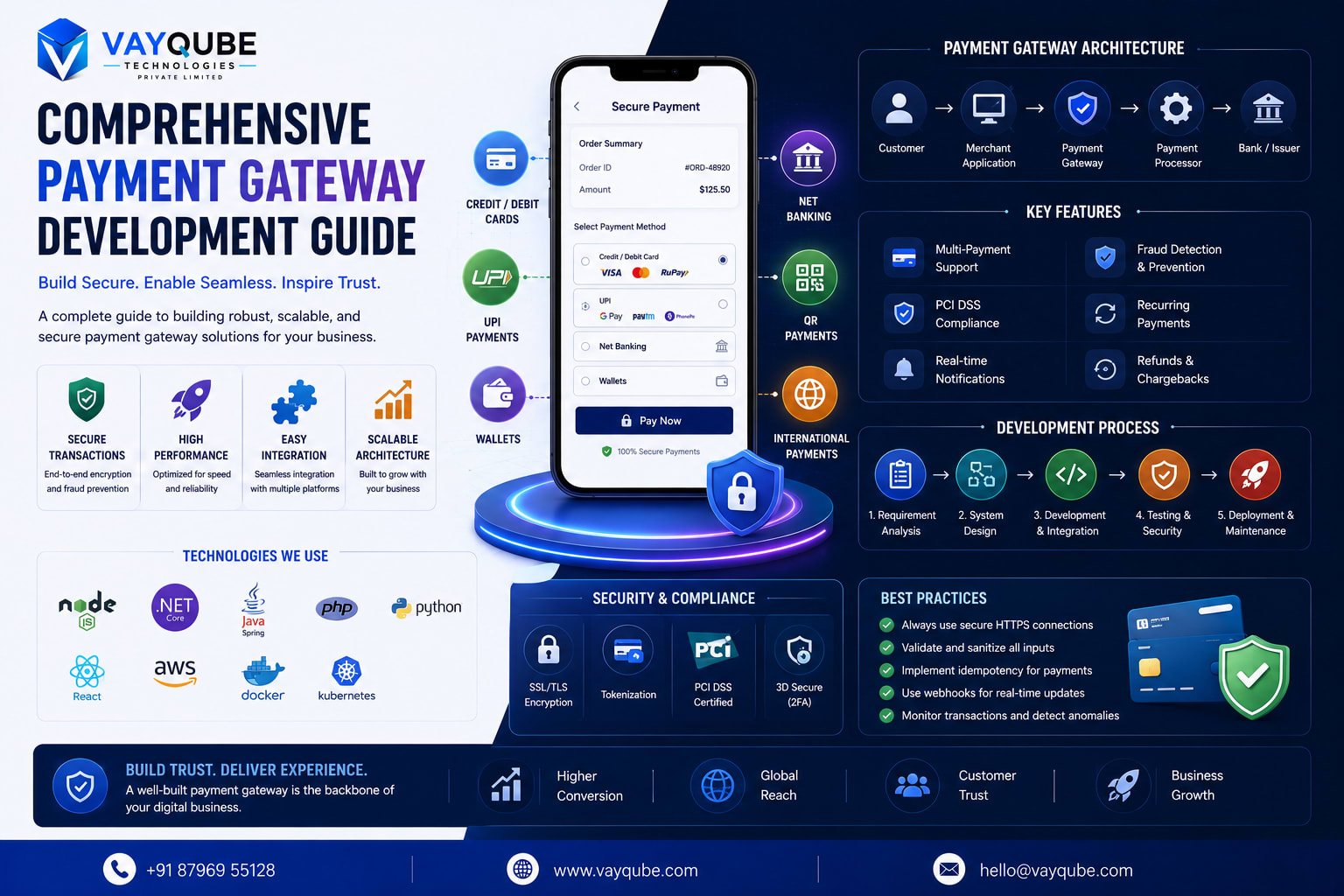 Comprehensive Payment Gateway Development Guide