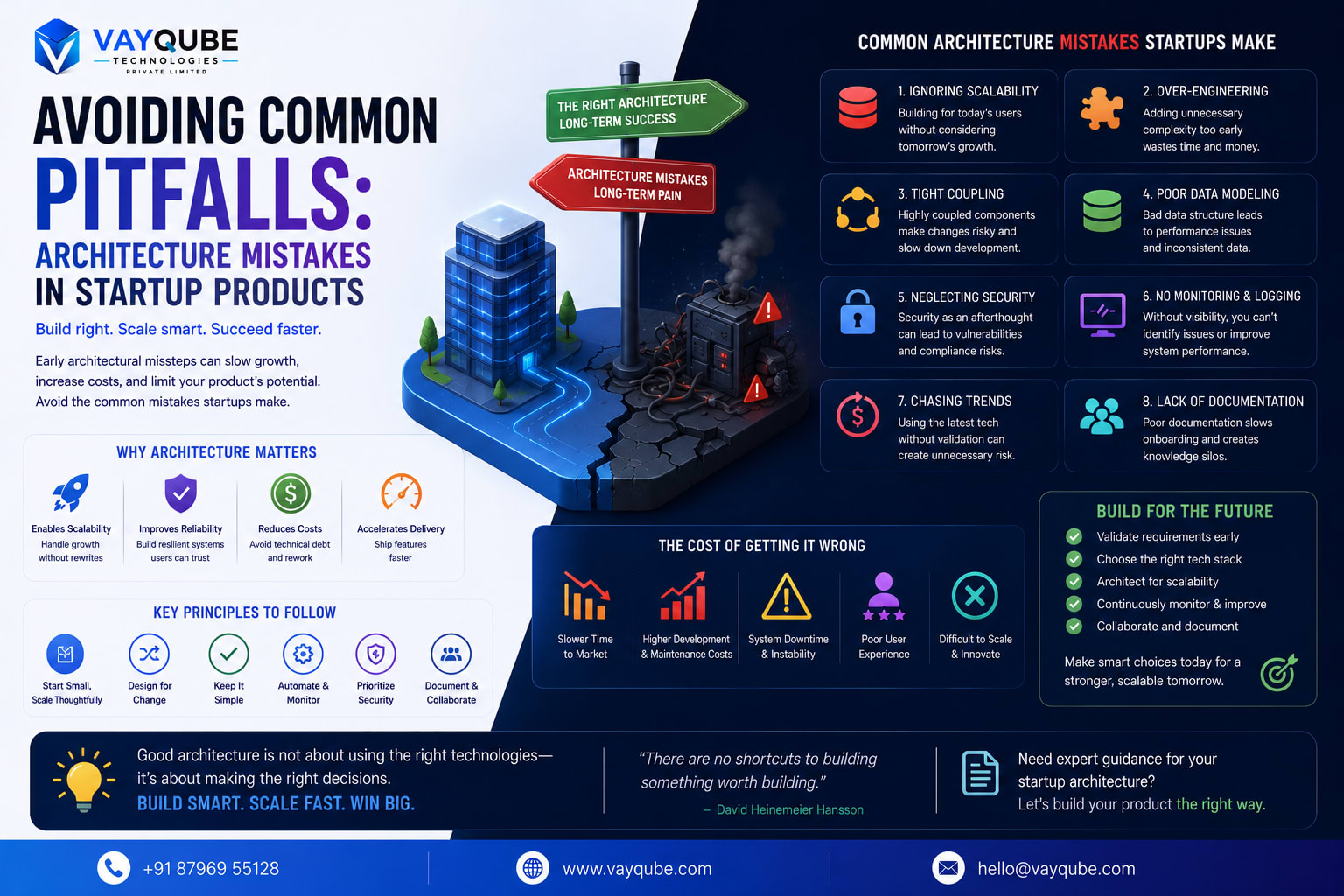 Avoiding Common Pitfalls: Architecture Mistakes in Startup Products