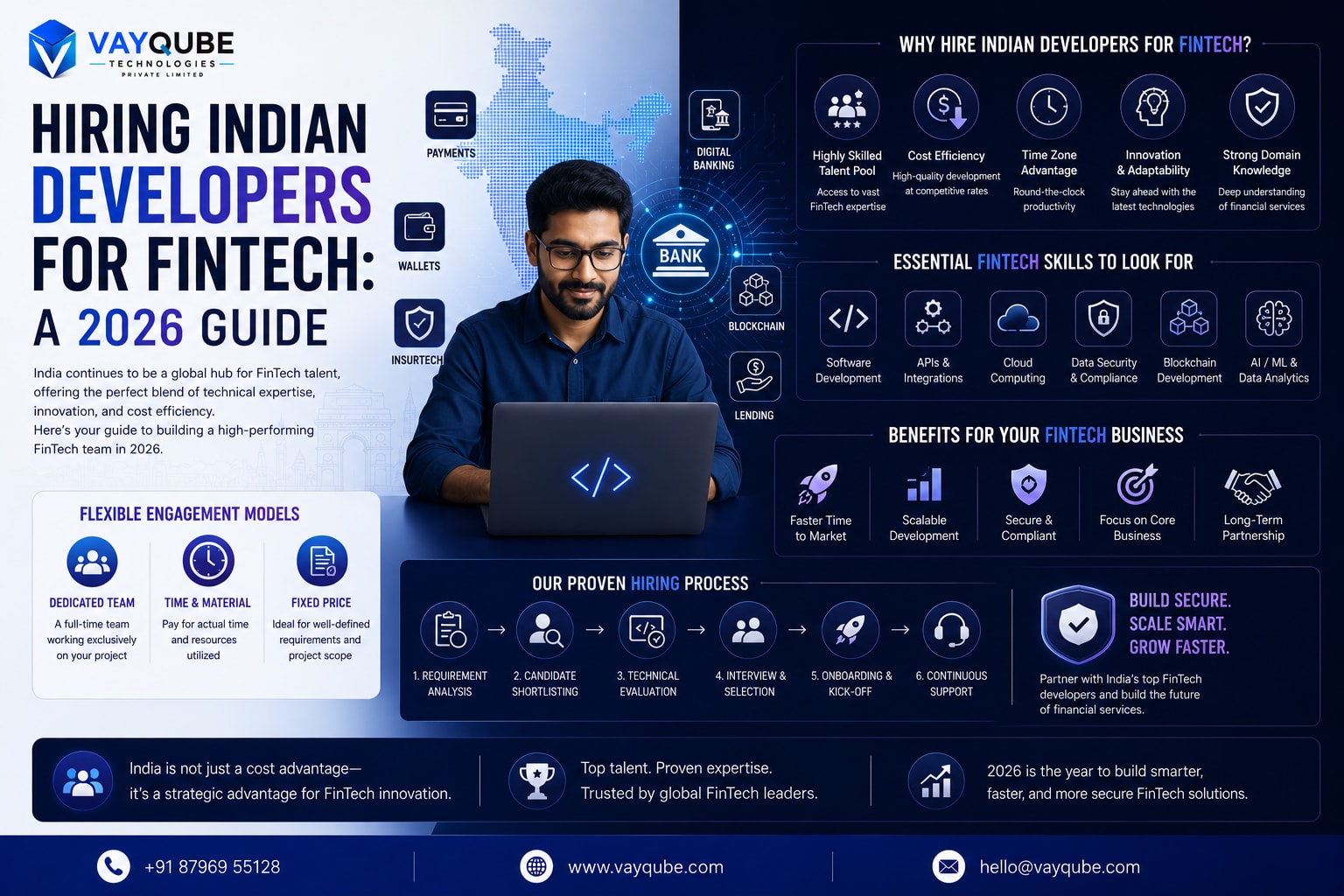 Hiring Indian Developers for FinTech: A 2026 Guide
