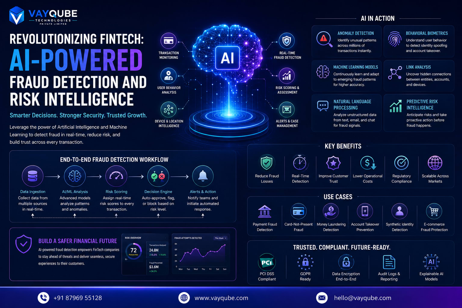 Revolutionizing FinTech: AI-Powered Fraud Detection and Risk Intelligence