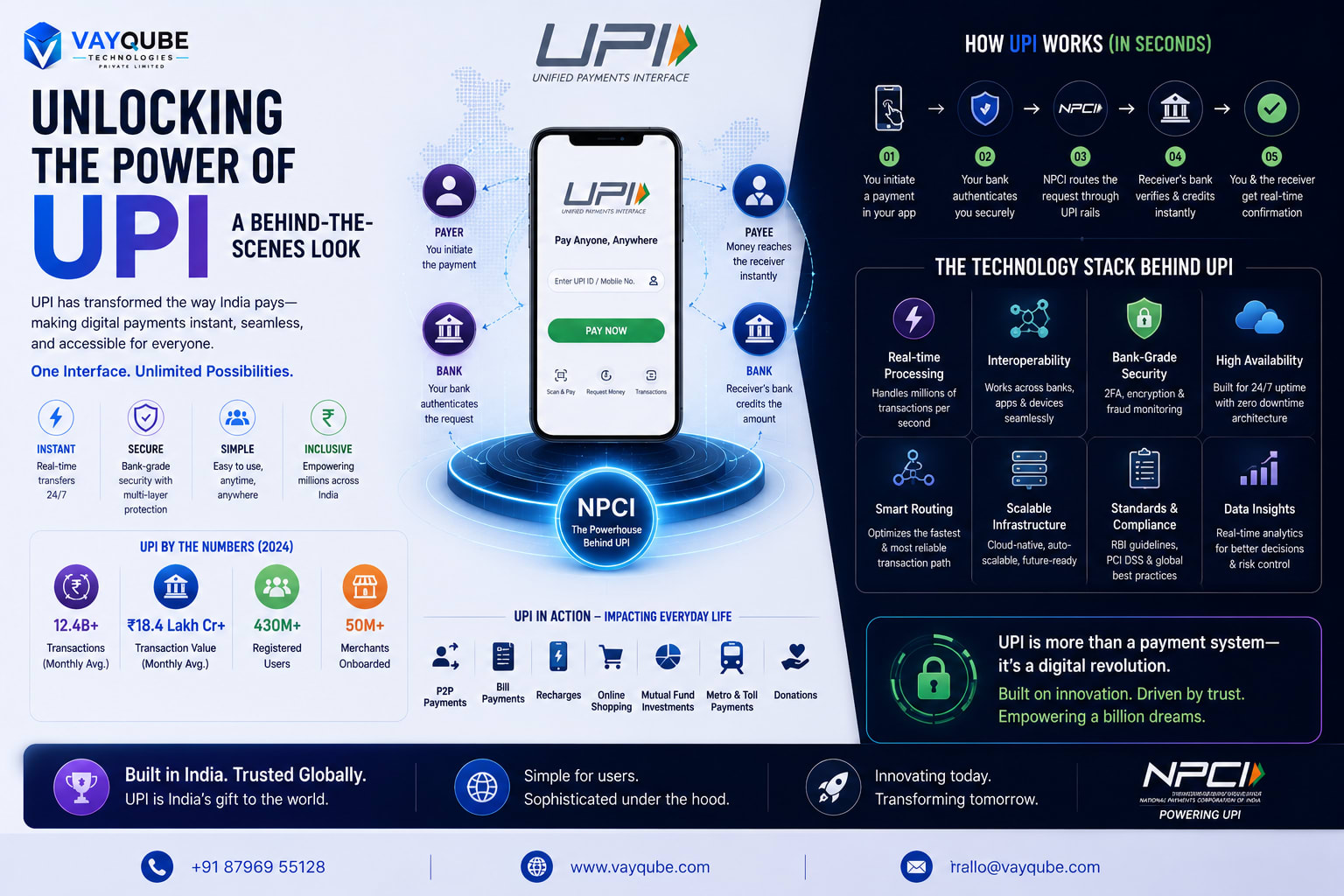 Unlocking the Power of UPI: A Behind-the-Scenes Look