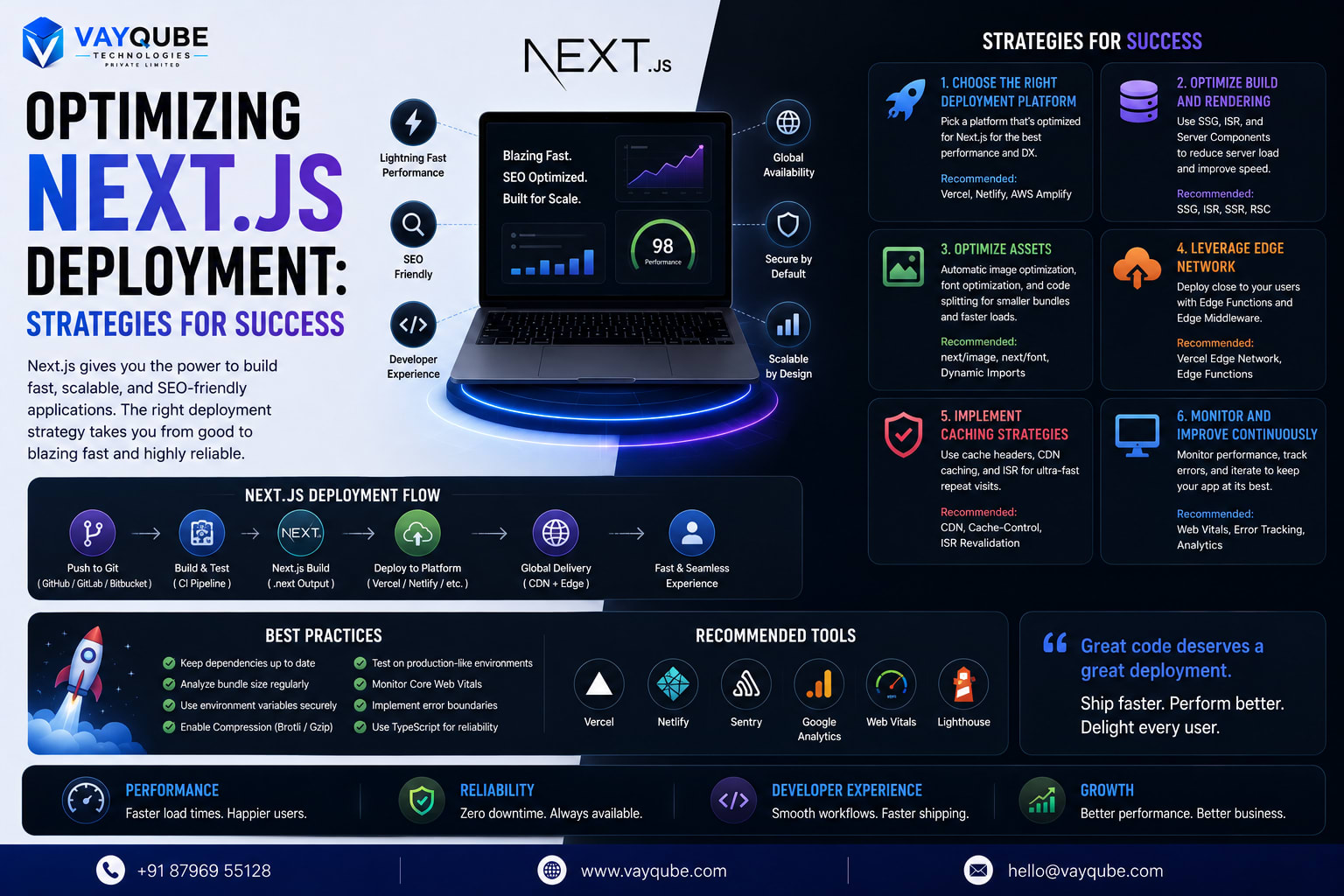 Optimizing Next.js Deployment: Strategies for Success