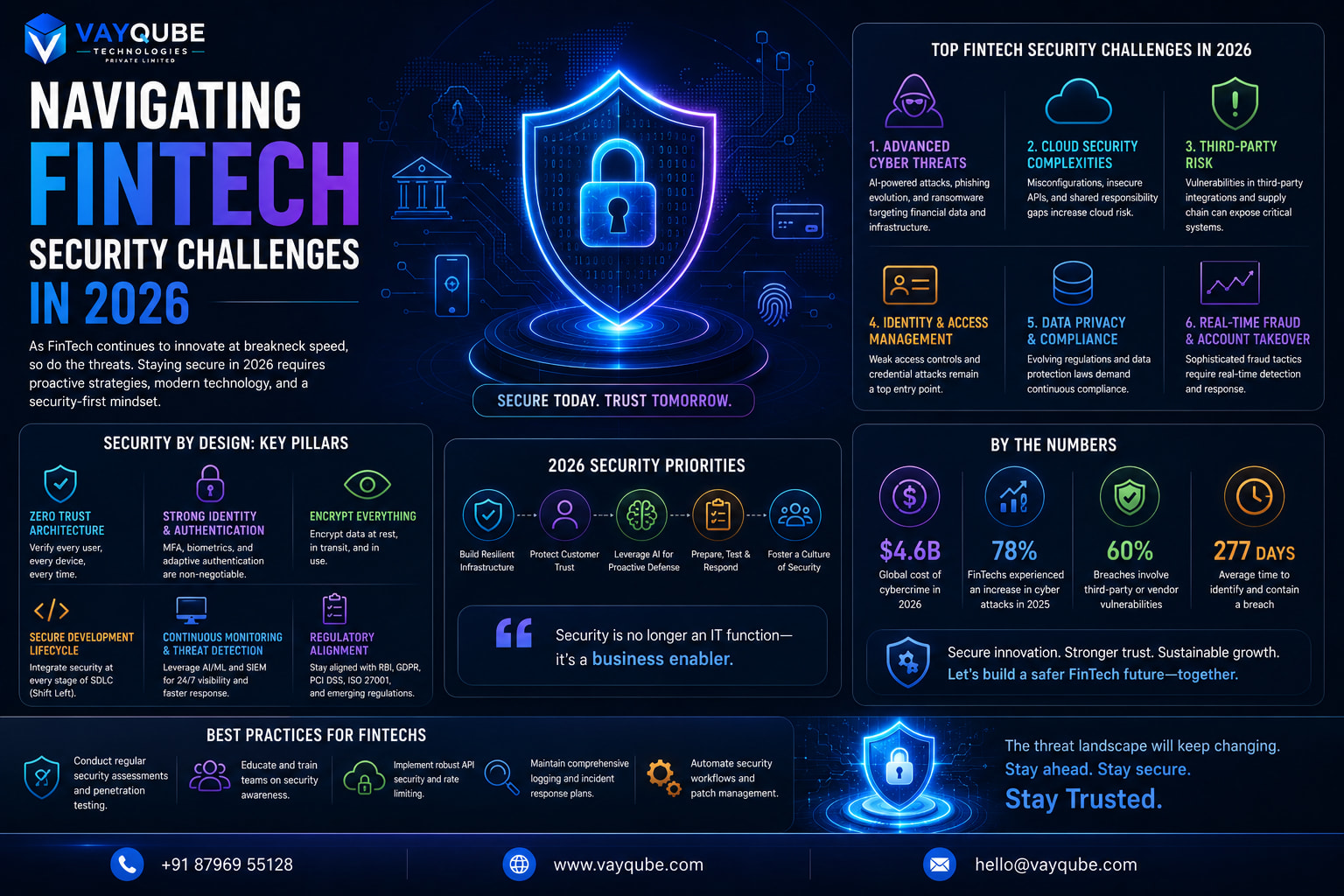Navigating FinTech Security Challenges in 2026