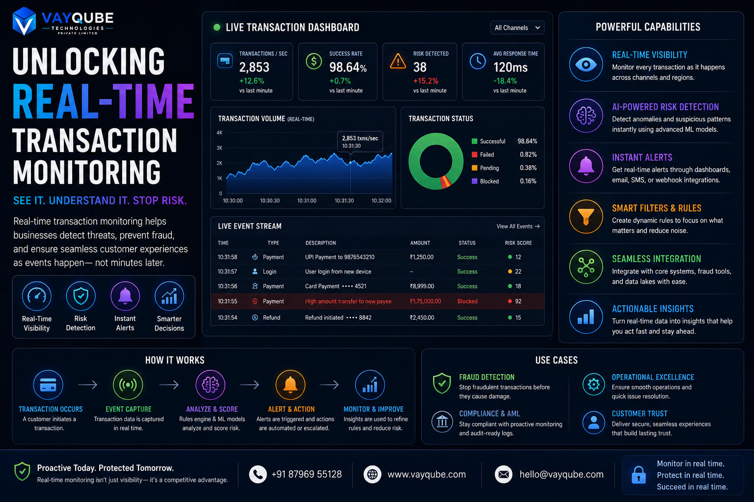 Unlocking Real-Time Transaction Monitoring