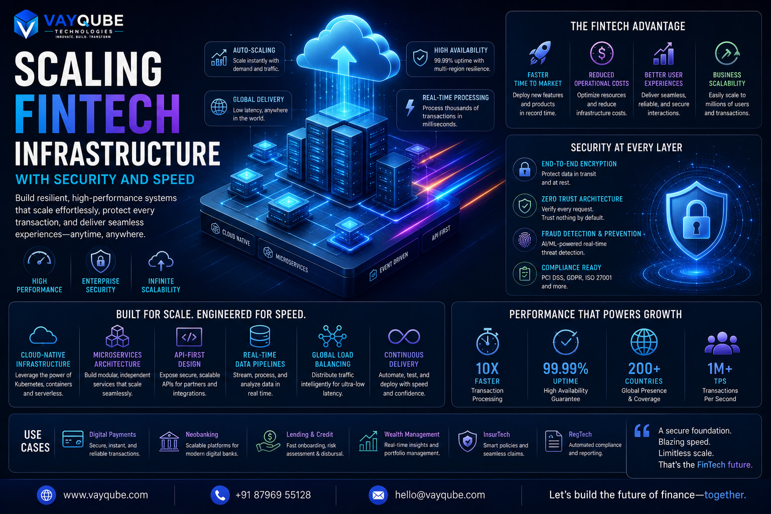 Scaling FinTech Infrastructure with Security and Speed