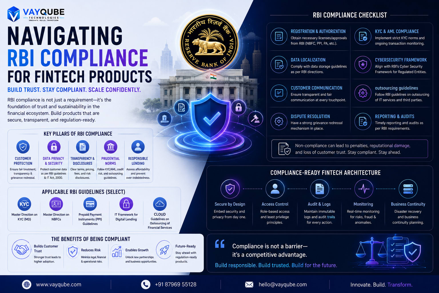 Navigating RBI Compliance for FinTech Products