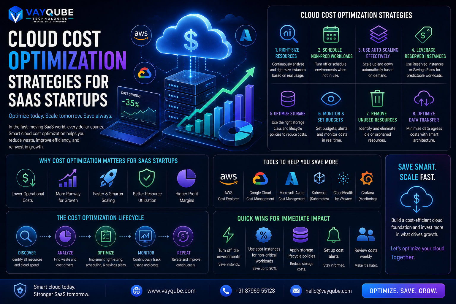 Cloud Cost Optimization Strategies for SaaS Startups