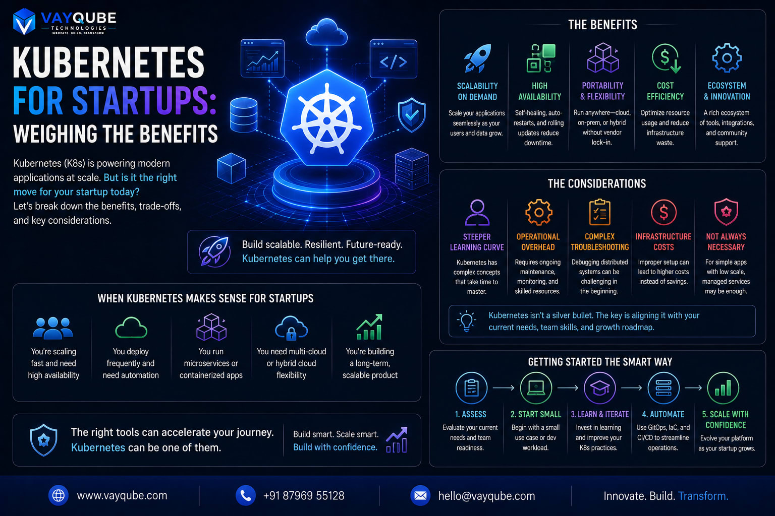 Kubernetes for Startups: Weighing the Benefits
