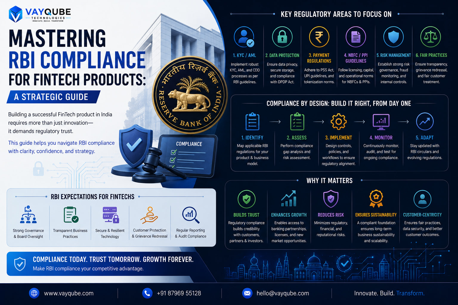 Mastering RBI Compliance for FinTech Products: A Strategic Guide