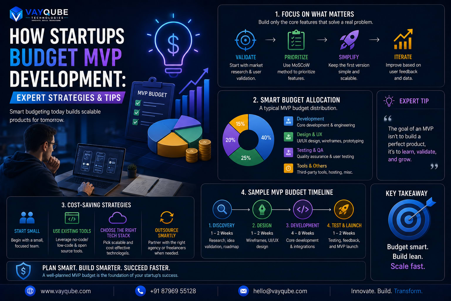 How Startups Budget MVP Development: Expert Strategies & Tips