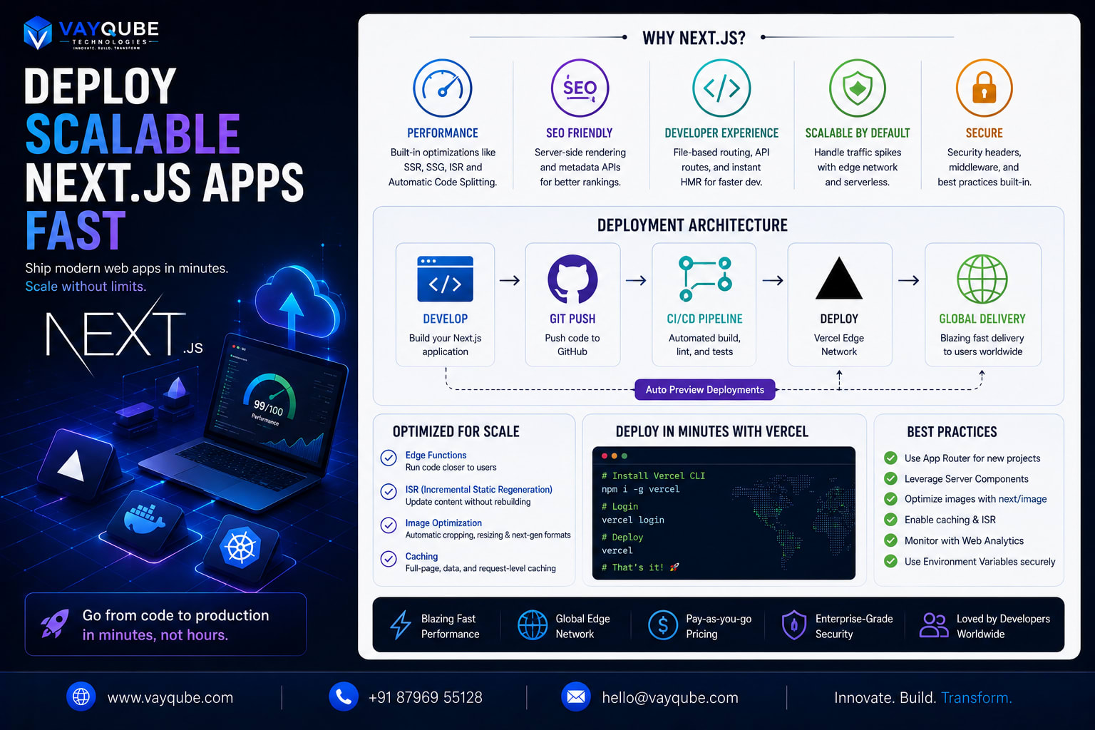 Deploy Scalable Next.js Apps Fast