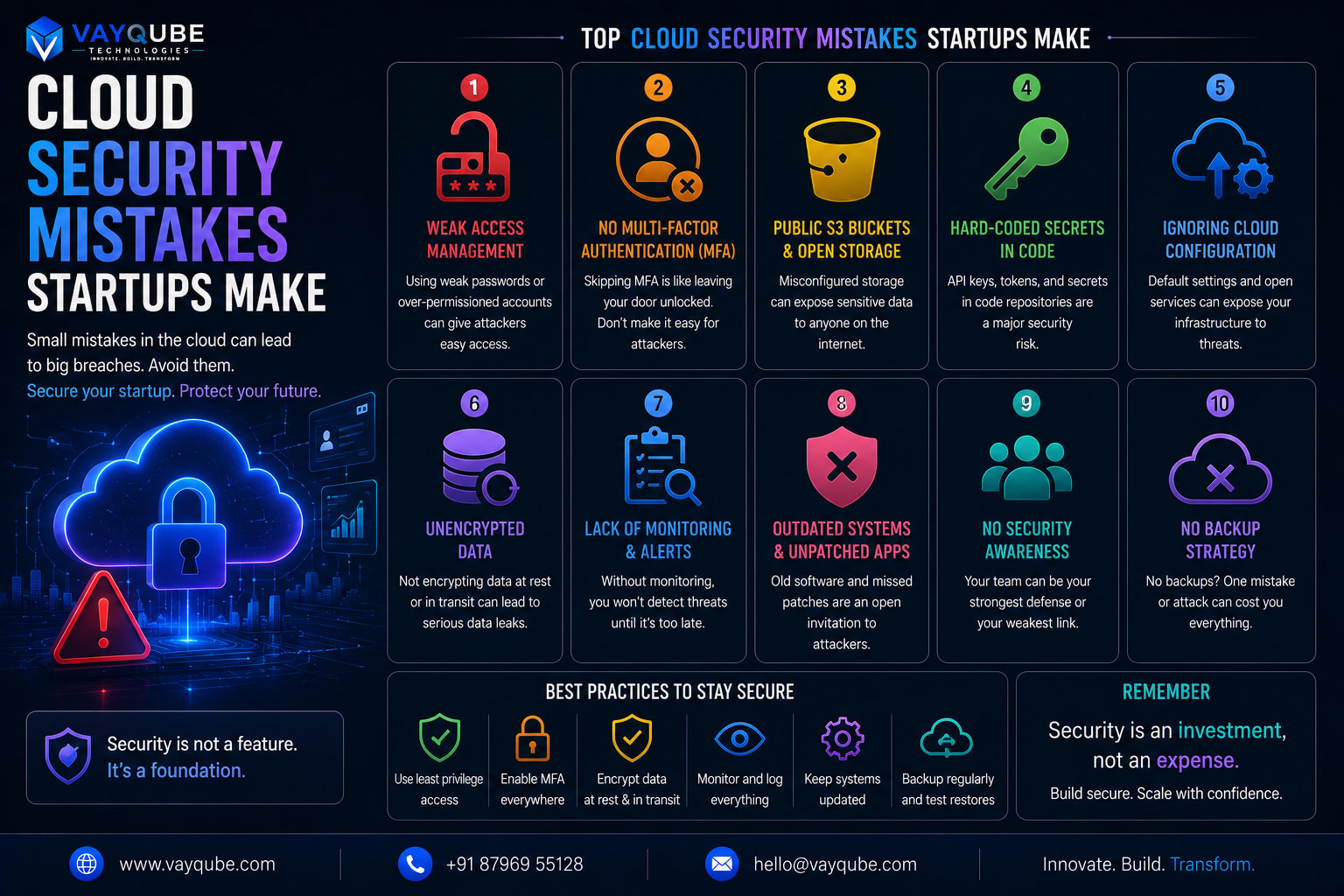Cloud Security Mistakes Startups Make