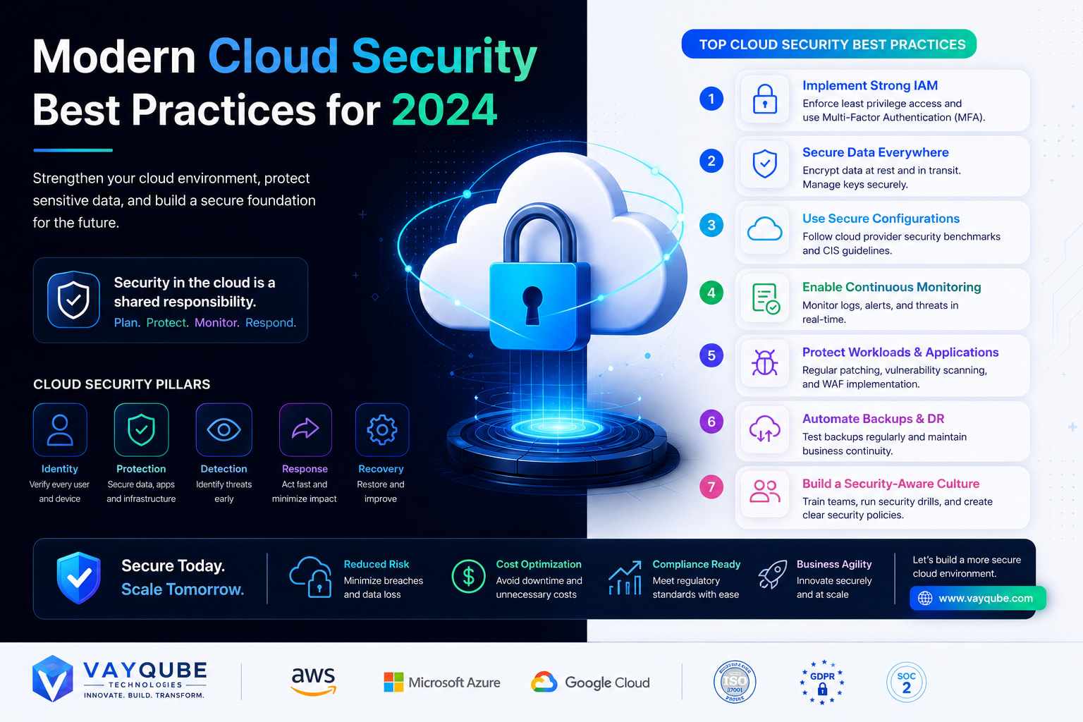 Modern Cloud Security Best Practices for 2024