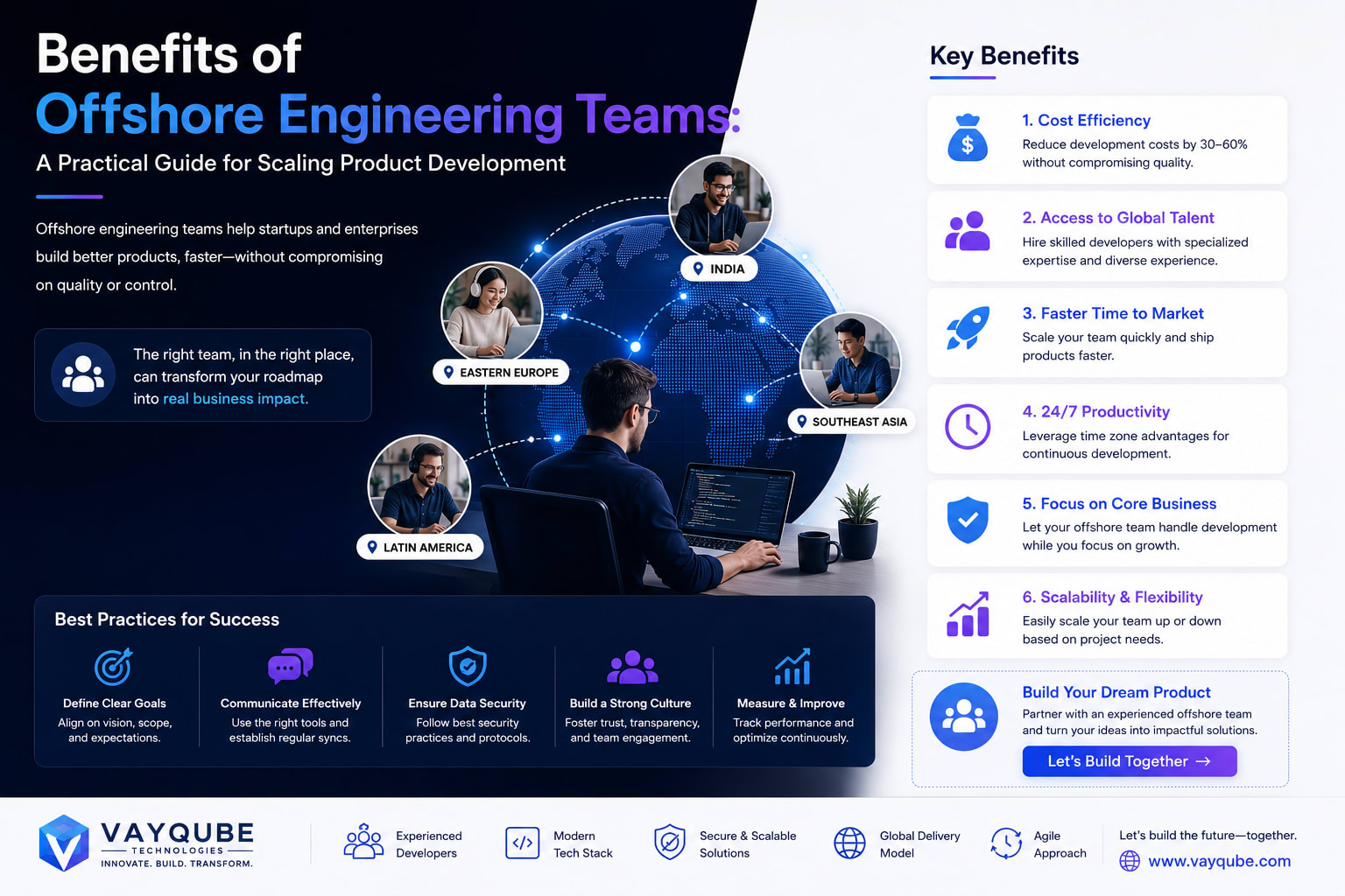 Benefits of Offshore Engineering Teams: A Practical Guide for Scaling Product Development