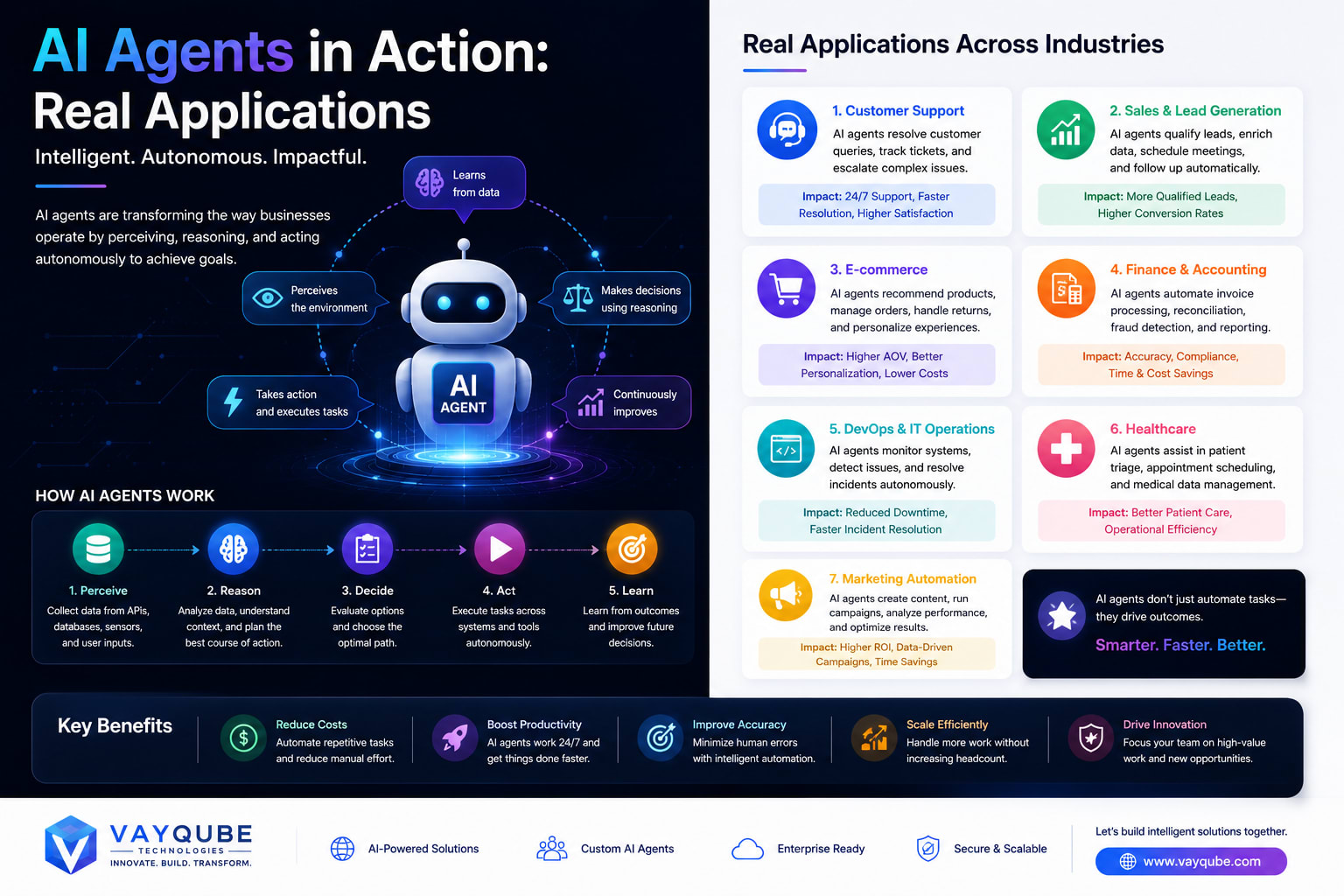 AI Agents in Action: Real Applications