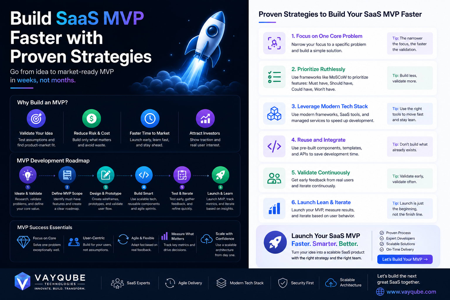Build SaaS MVP Faster with Proven Strategies