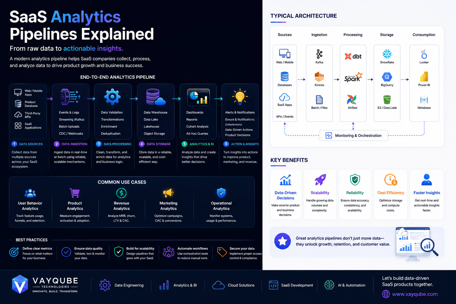 SaaS Analytics Pipelines Explained