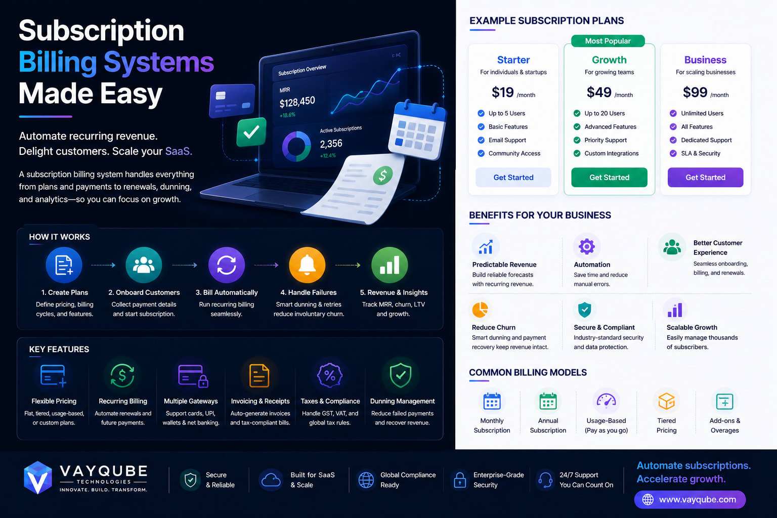 Subscription Billing Systems Made Easy