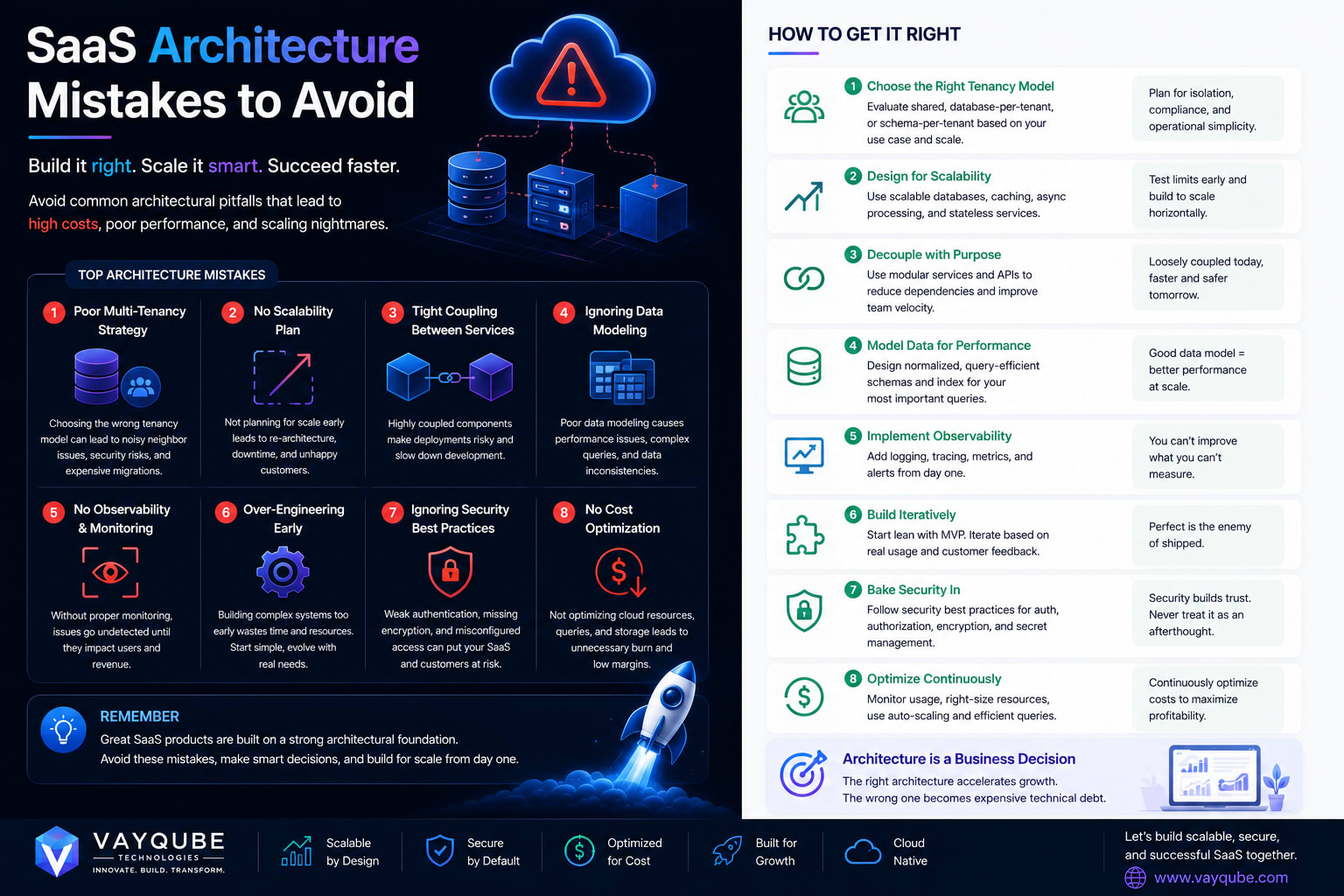 SaaS Architecture Mistakes to Avoid