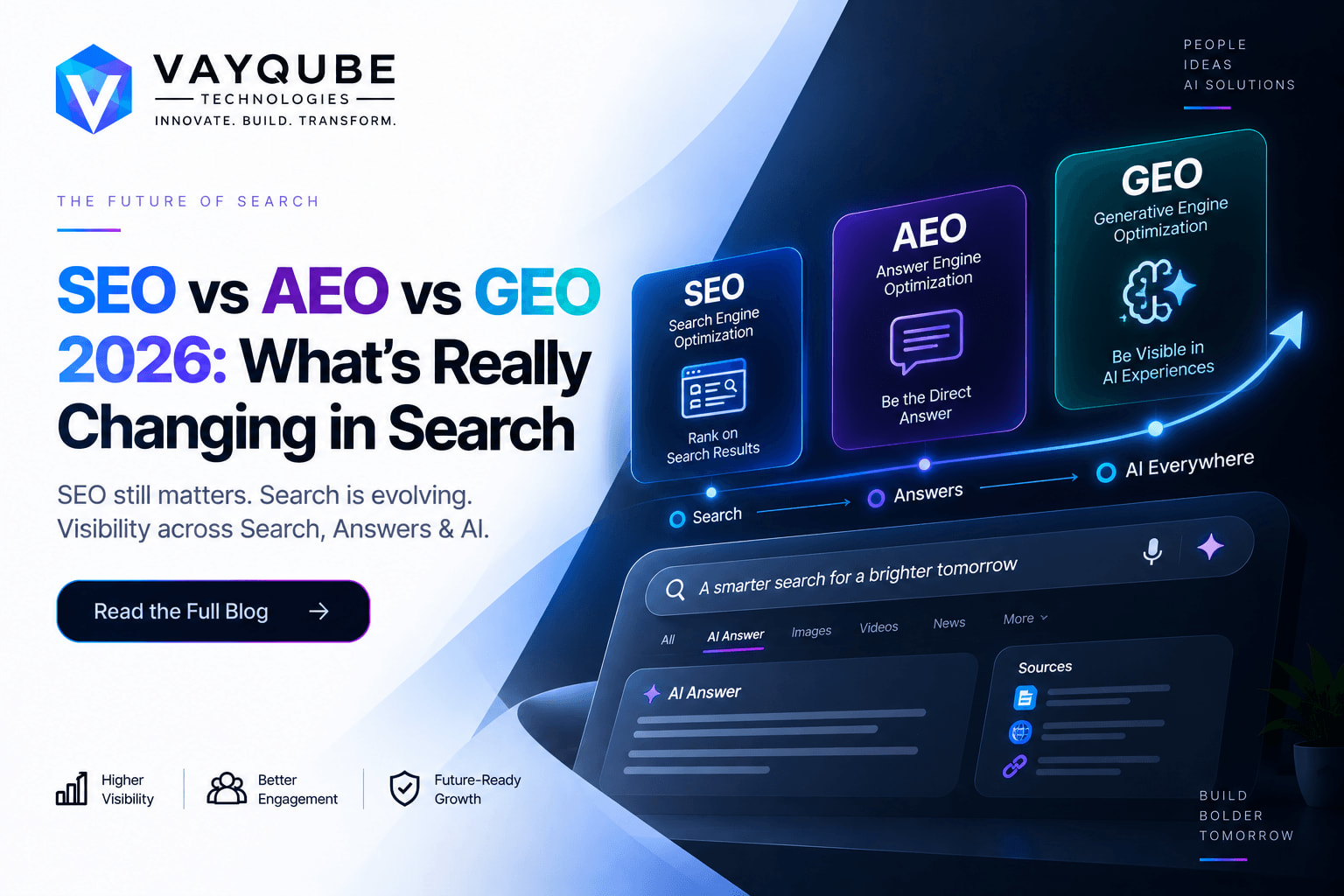 SEO vs AEO vs GEO 2026: What’s Really Changing in Search