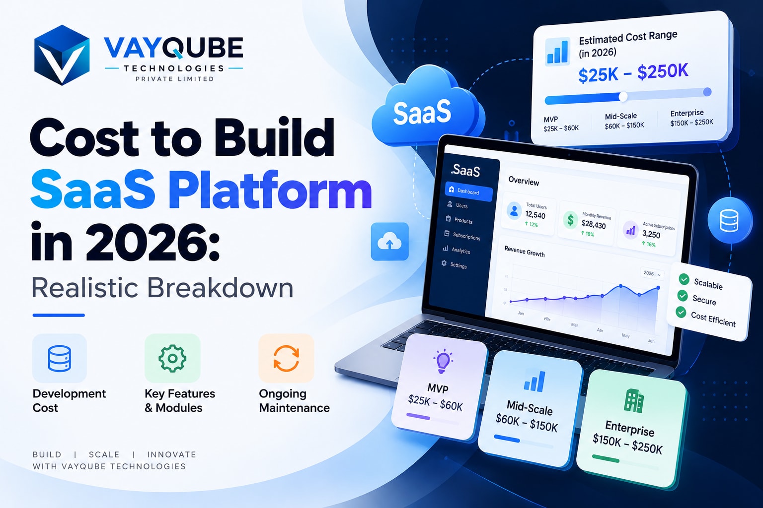Cost to Build SaaS Platform in 2026: Realistic Breakdown