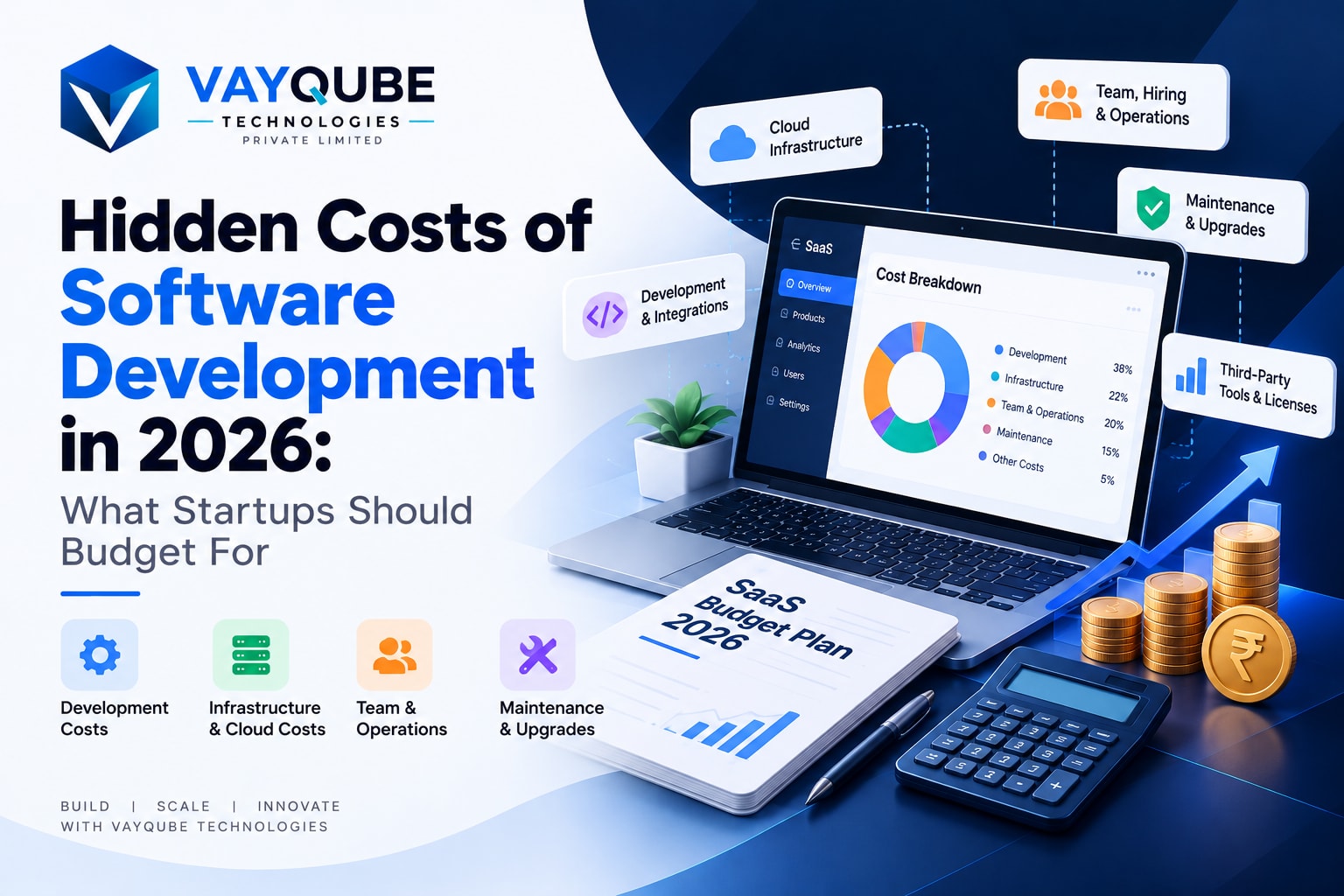 Hidden Costs of Software Development in 2026: What Startups Should Budget For