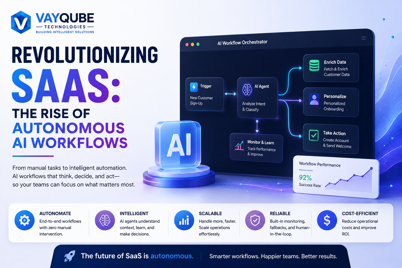 Revolutionizing SaaS: The Rise of Autonomous AI Workflows